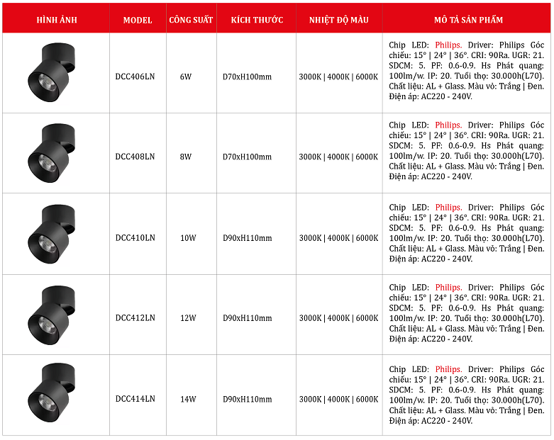 Bang-gia-Den-ong-bo-xoay-goc-DCC406LN.png