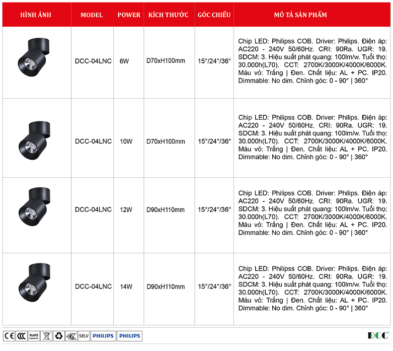 Den-ong-bo-Philips-OEM-DCC-04LNC-10.png
