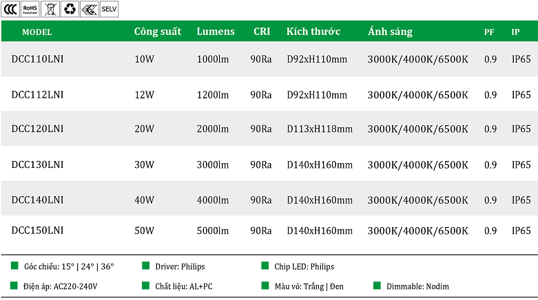 Den-ong-bo-chong-nuoc-DCC1-LNI.png