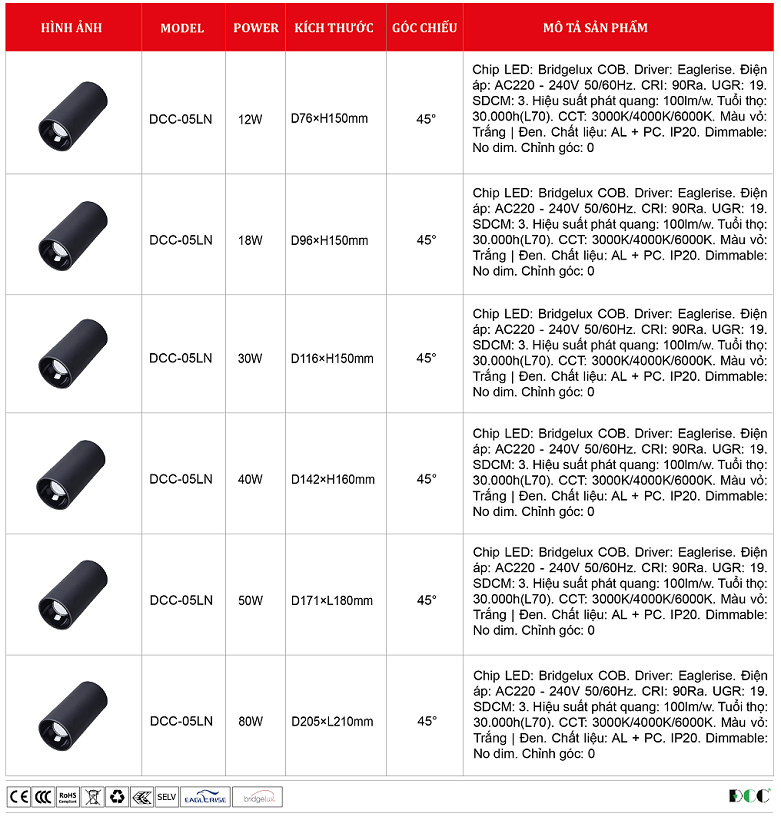 Den-ong-bo-gan-tran-DCC-05LN.png