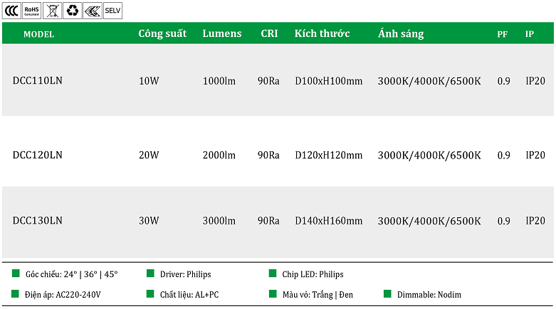 Den-ong-bo-tron-DCC1-LN.png