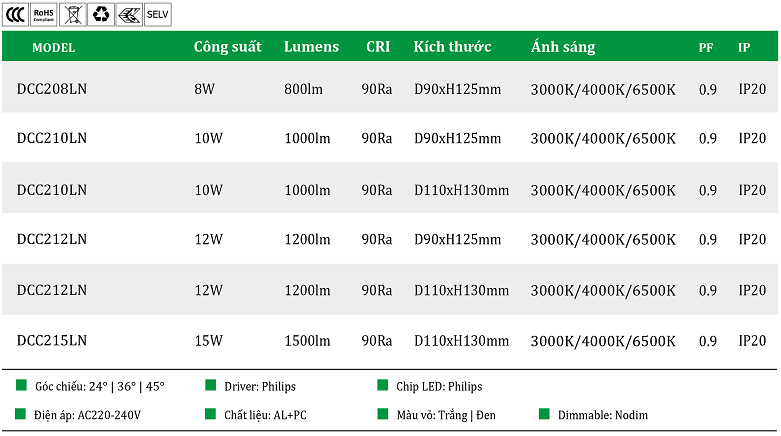 Den-ong-bo-tron-DCC2-LN.png