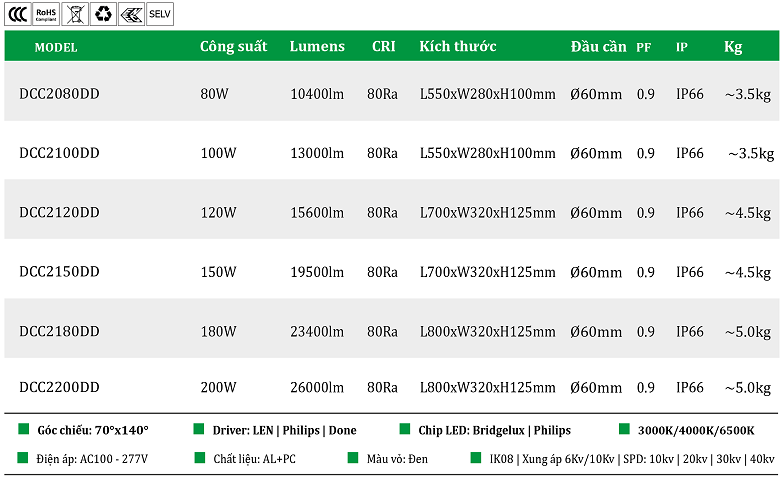 Den-led-duong-DCC2-DD.png