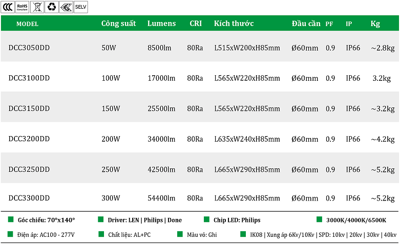 Den-led-duong-DCC3-DD.png