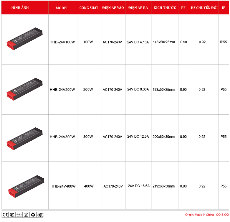 Bang-gia-Nguon-24V-H-HB-24V-60W-400W.png