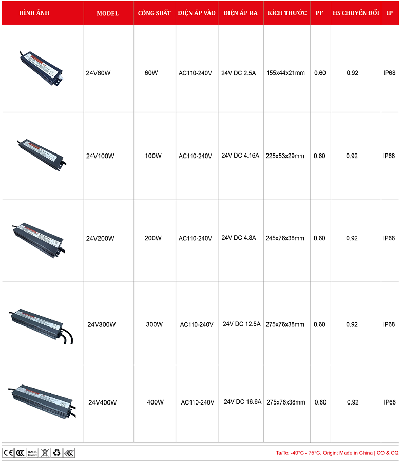 Bo-doi-nguon-24V-chong-nuoc-60W-400W.png