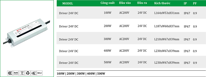 Bo-nguon-den-LED-24VDC-ngoai-troi-100W-400W.png