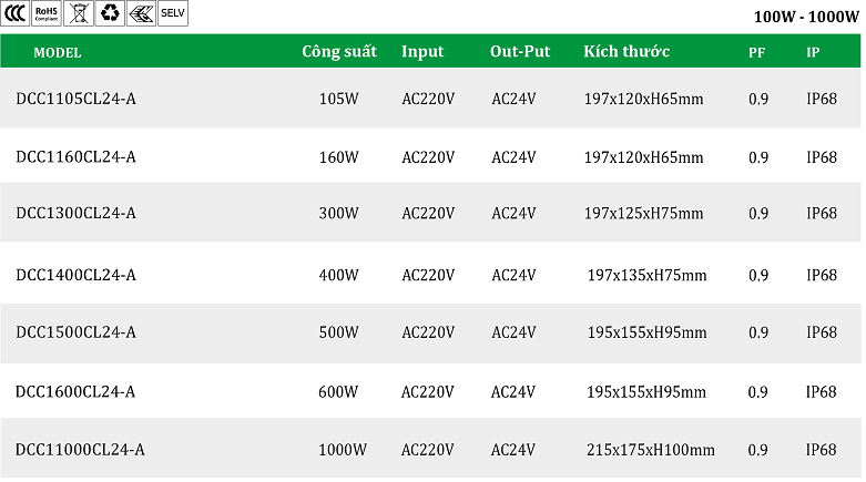 Nguon-24V-Chong-nuoc-DCC1-CL-A.png