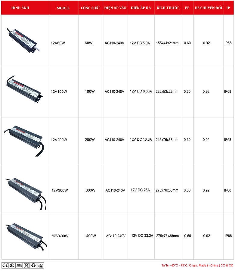 Nguon-chong-nuoc-12V-60W-100W-200W-300W-400W.png