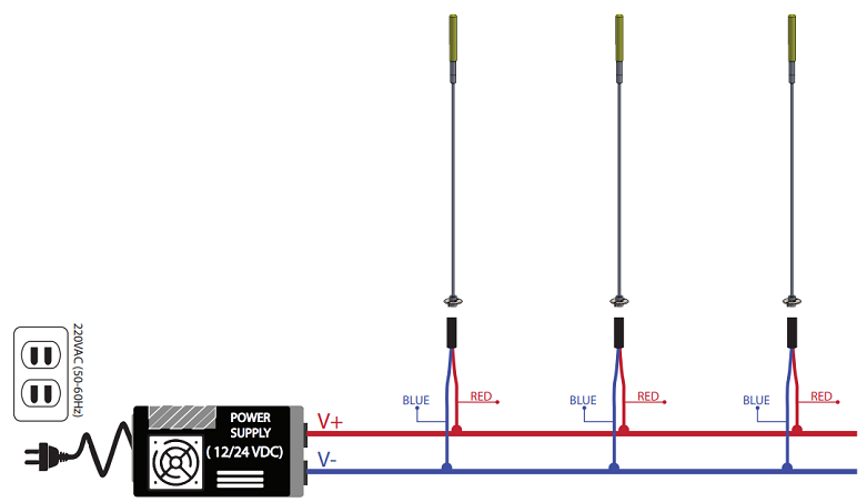 Cach-lap-dat-Den-nam-san-vuon-DCC-03DNS.png