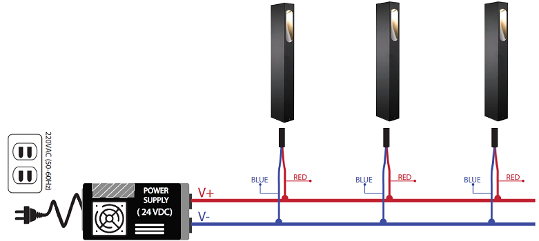 Huong-dan-lap-dat-Tru-den-san-vuon-DCC-10DNS.png