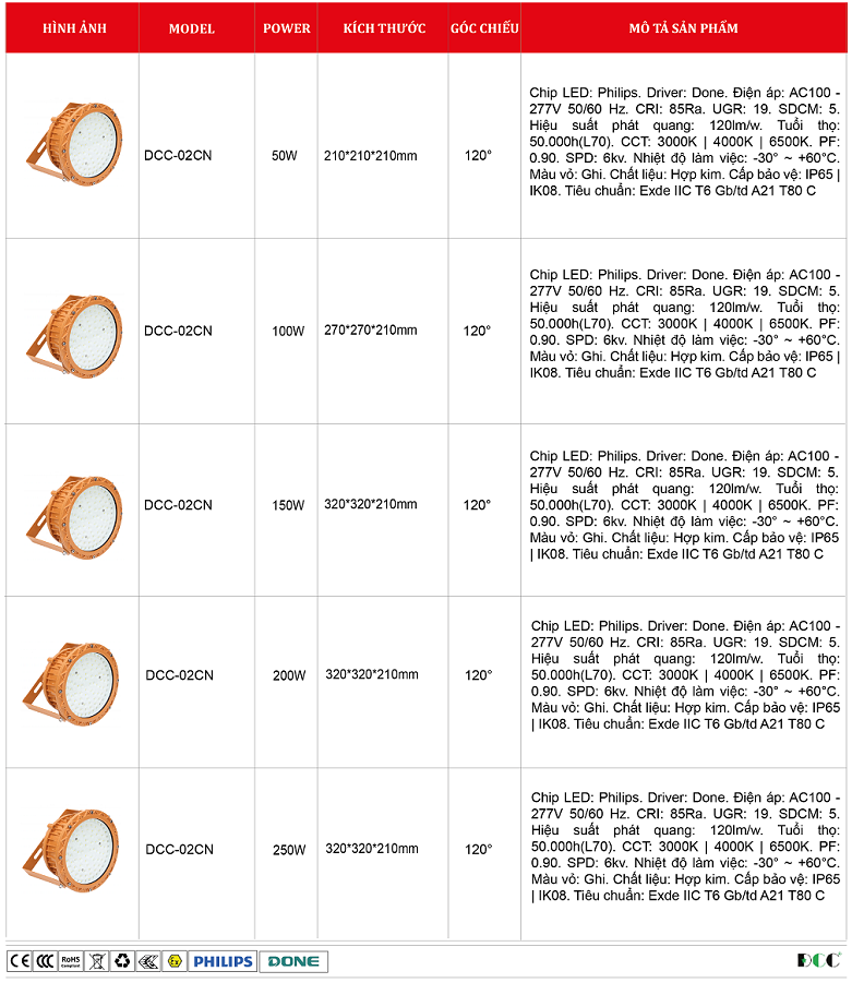 Den-chong-chay-no-DCC-02CN.png