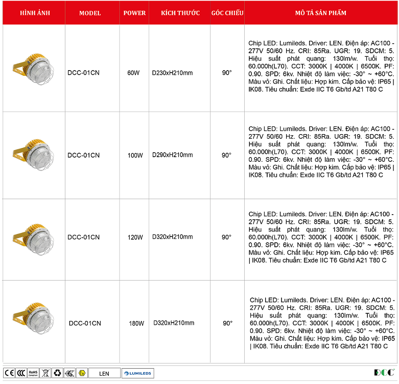 Den-chong-no-DCC-02CN.png