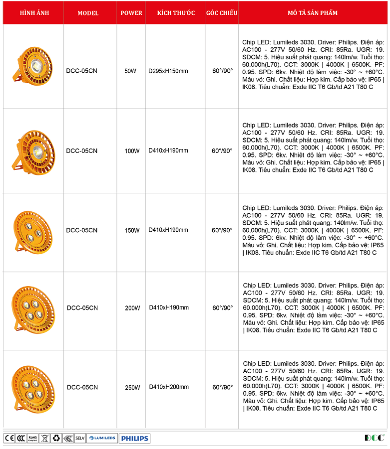 Den-led-chong-chay-no-250W-DCC-05CN.png