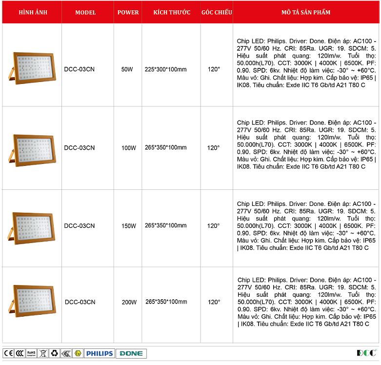 Den-led-chong-chay-no-DCC-03CN.png