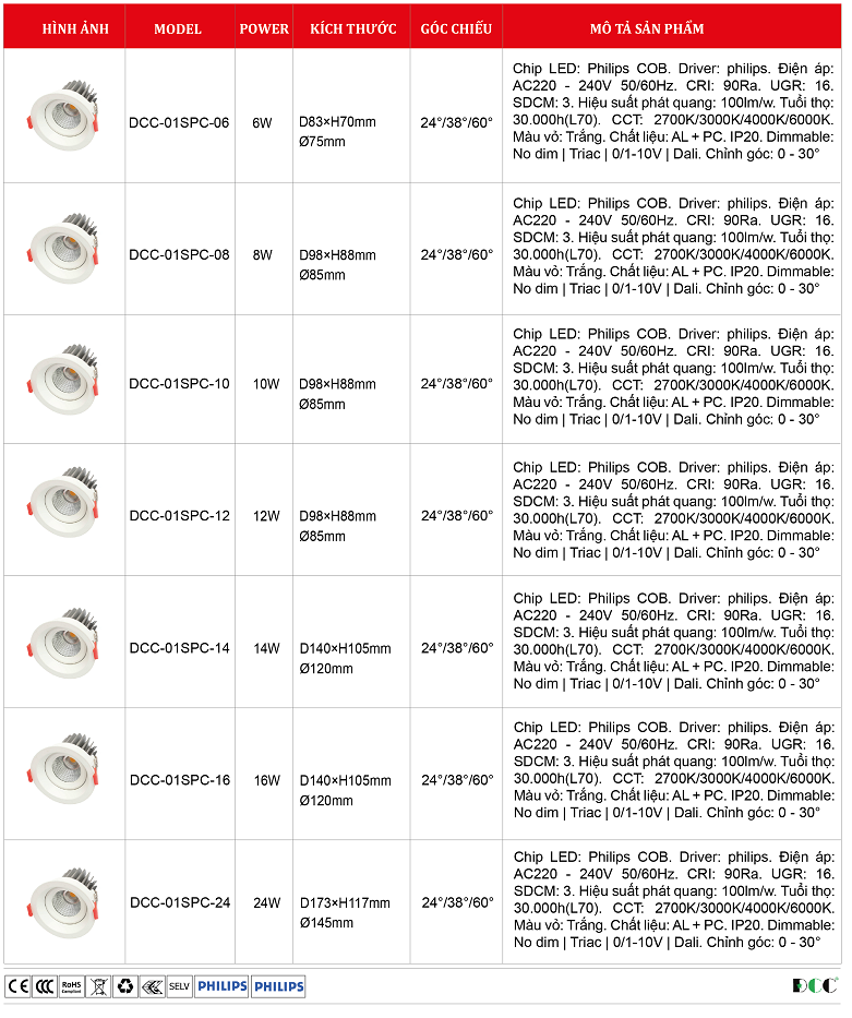 Den-Spot-light-DCC-01SPC-Philips-OEM.png