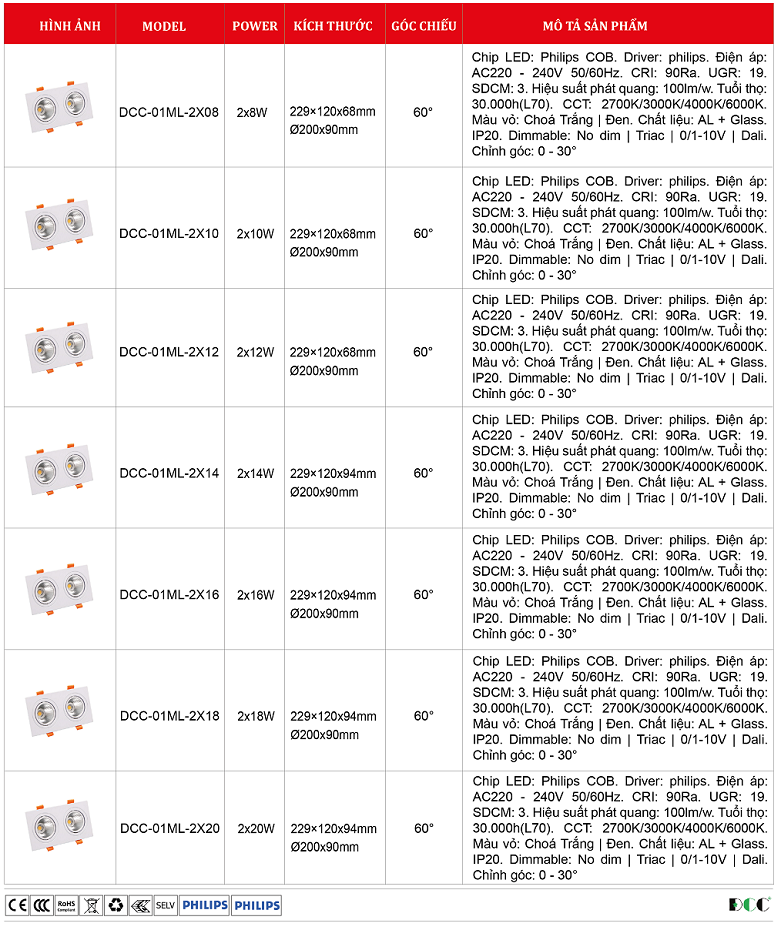 Den-downlight-doi-philips-oem-DCC-01ML-2X.png
