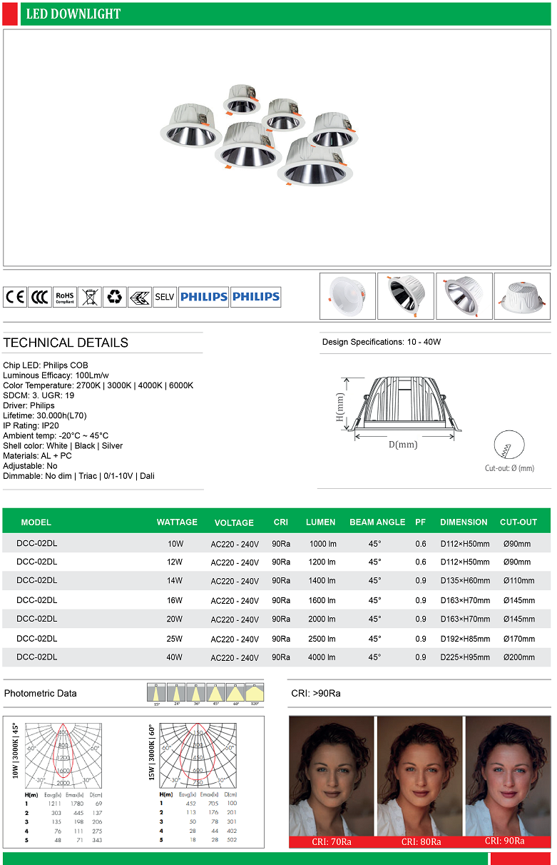 Den-led-am-tran-DCC-02DL.png
