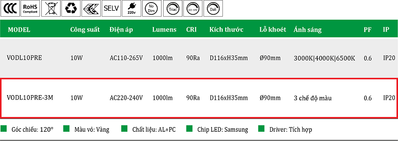 Den-led-am-tran-vien-vang-3-mau-VO-lighting-10W-VODL10PRE-3M.png