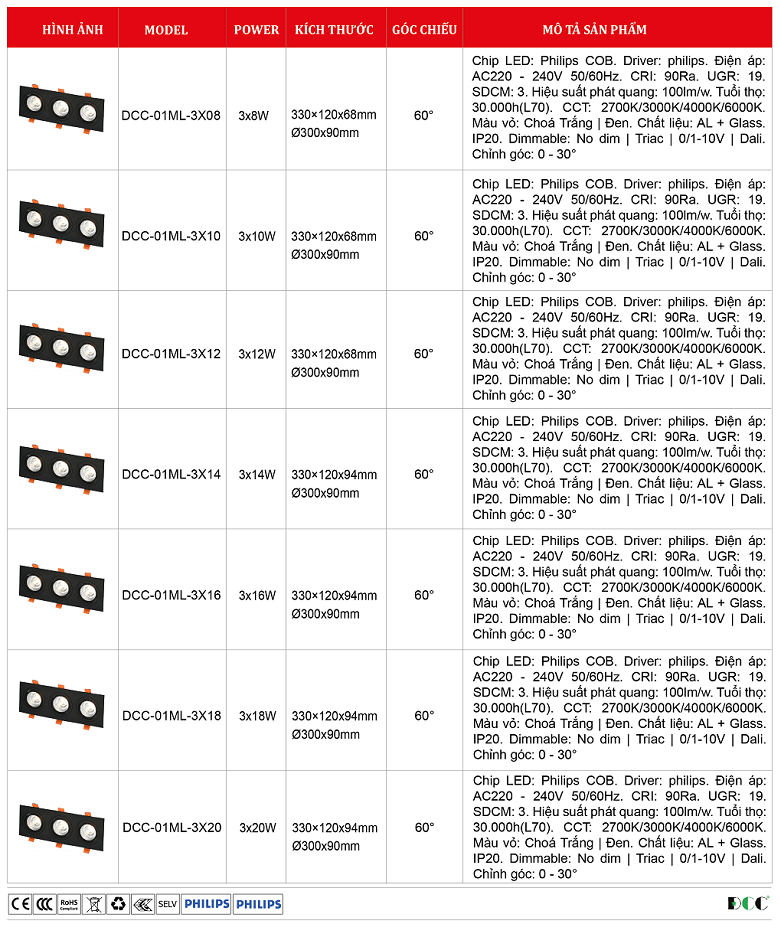 Den-led-am-tran-vuong-philips-OEM-DCC-01ML-3X.png