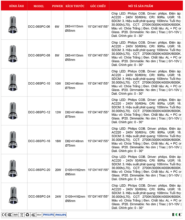 Den-spot-light-DCC-06SPC-Philips-OEM.png