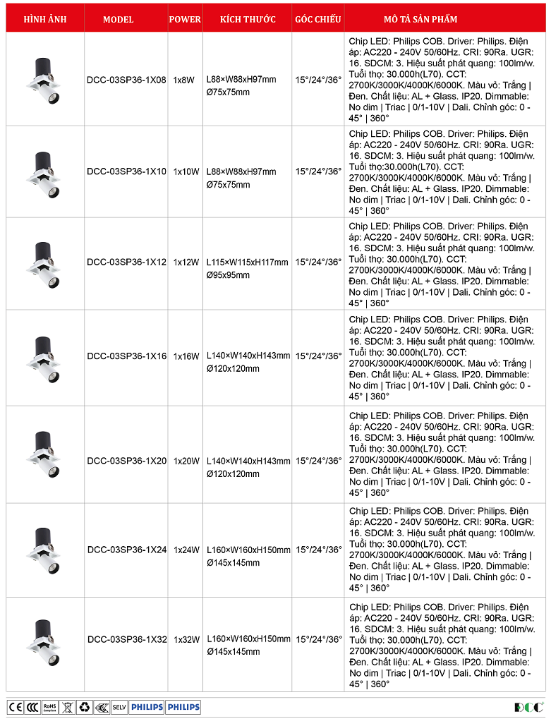 Den-spot-vuong-DCC-03SP36-1X-Philips-OEM.png