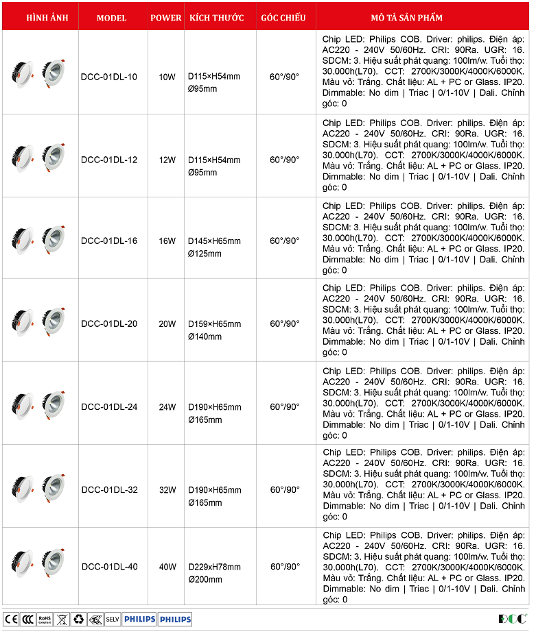 Den-led-am-tran-DCC-01DL-Philips-OEM.png