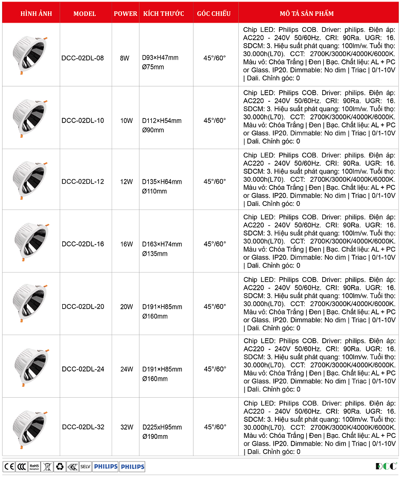 Den-led-am-tran-DCC-02DL-Philips-OEM.png