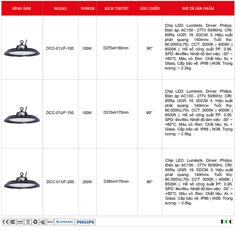 Den-UFO-Philips-DCC-01UF.png