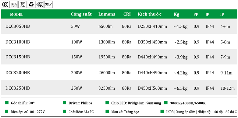 Den-led-highbay-COB-DCC31-HB.png