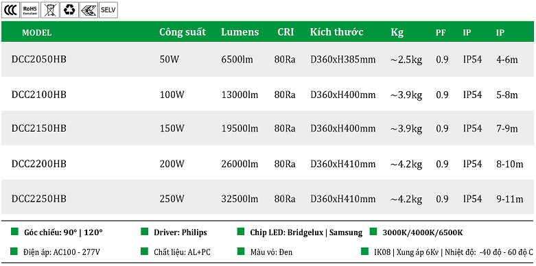 Den-led-highbay-DCC2-HB.png