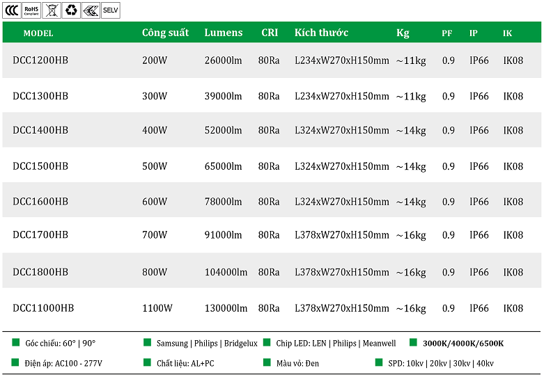 Den-led-nha-xuong-cong-suat-lon-DCC1-HB.png