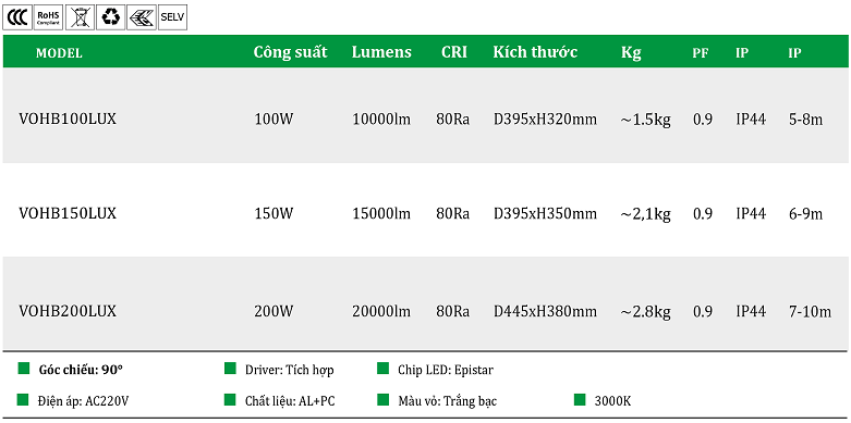 Den-nha-xuong-SMD-100W-VOHB100LUX.png