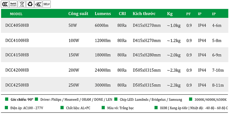 Den-nha-xuong-SMD-50W-DCC3050HB.png