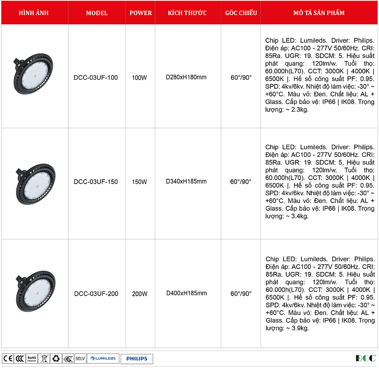 Den-ufo-philips-DCC-03UF.png