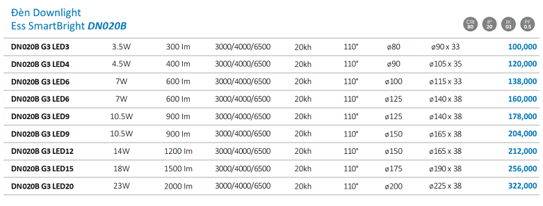 Den-led-am-tran-philips-DN020B-G3.png