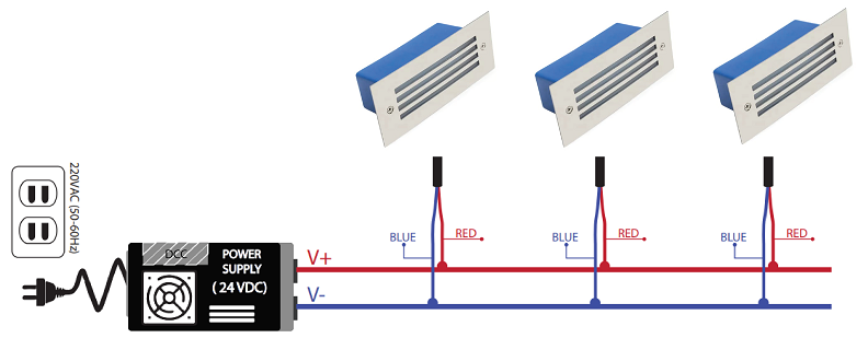 huong-dan-lap-dat-led-hat-bac-cau-thang-DCC-05SLO.png