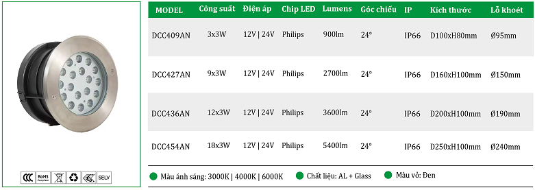 Bang-gia-den-am-dat-24V-DCC4.png