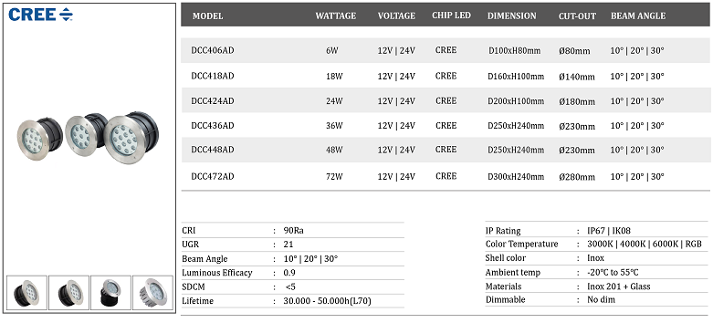 Den-led-am-dat-24V-DCC4-AD.png