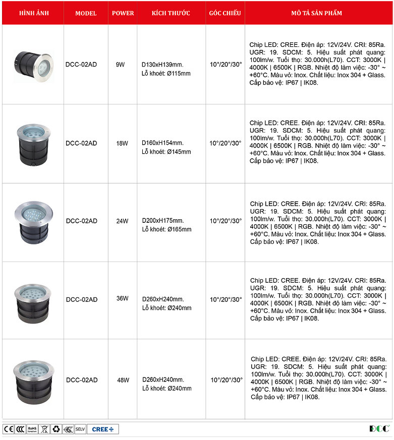 Den-led-am-dat-chinh-goc-DCC-02AD.png