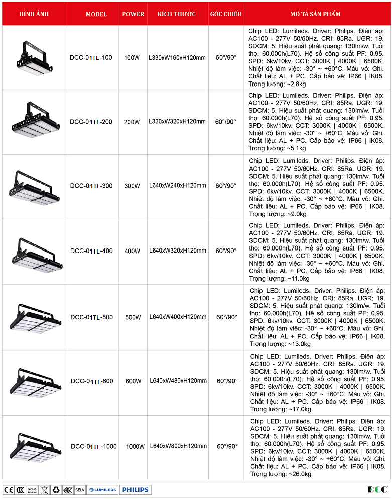 Den-pha-module-DCC-01TL...png