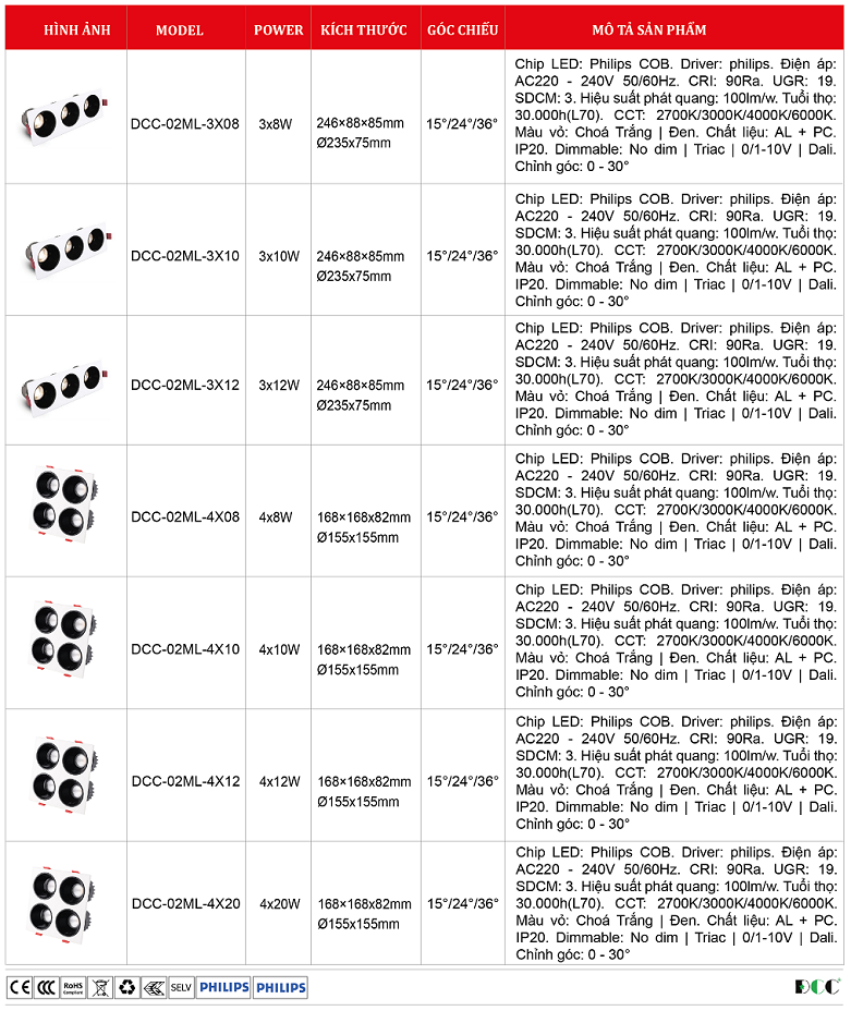 Dem-am-tran-vuong-philips-OEM-ĐCC-03ML-3X.png