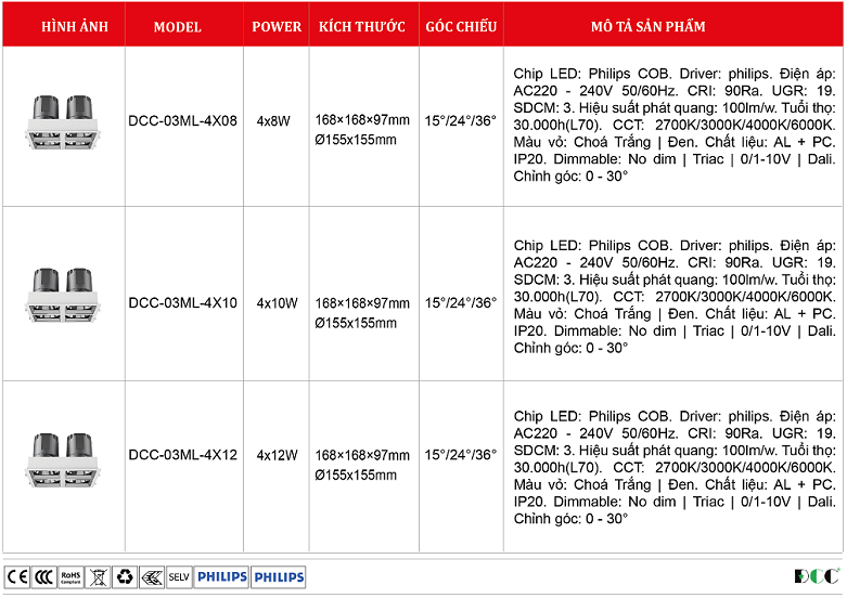 Den-am-tran-vuong-philips-oem-DCC-03ML-4X.png