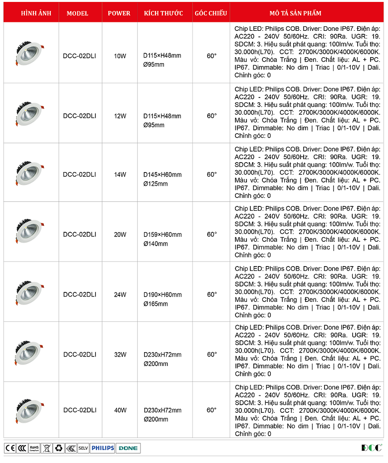 Den-downlight-chong-am-DCC-02DLI.png