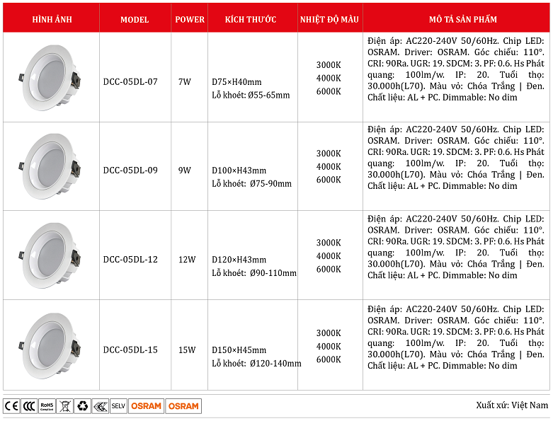 Den-led-am-tran-7W-9W-12W-15W-DCC-05DL.png