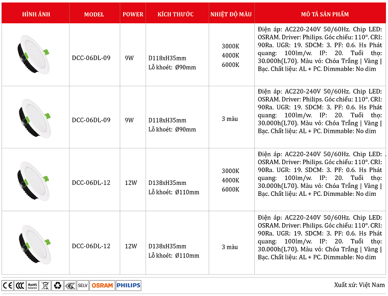 Den-led-am-tran-9W-12W-DCC-06DL.png