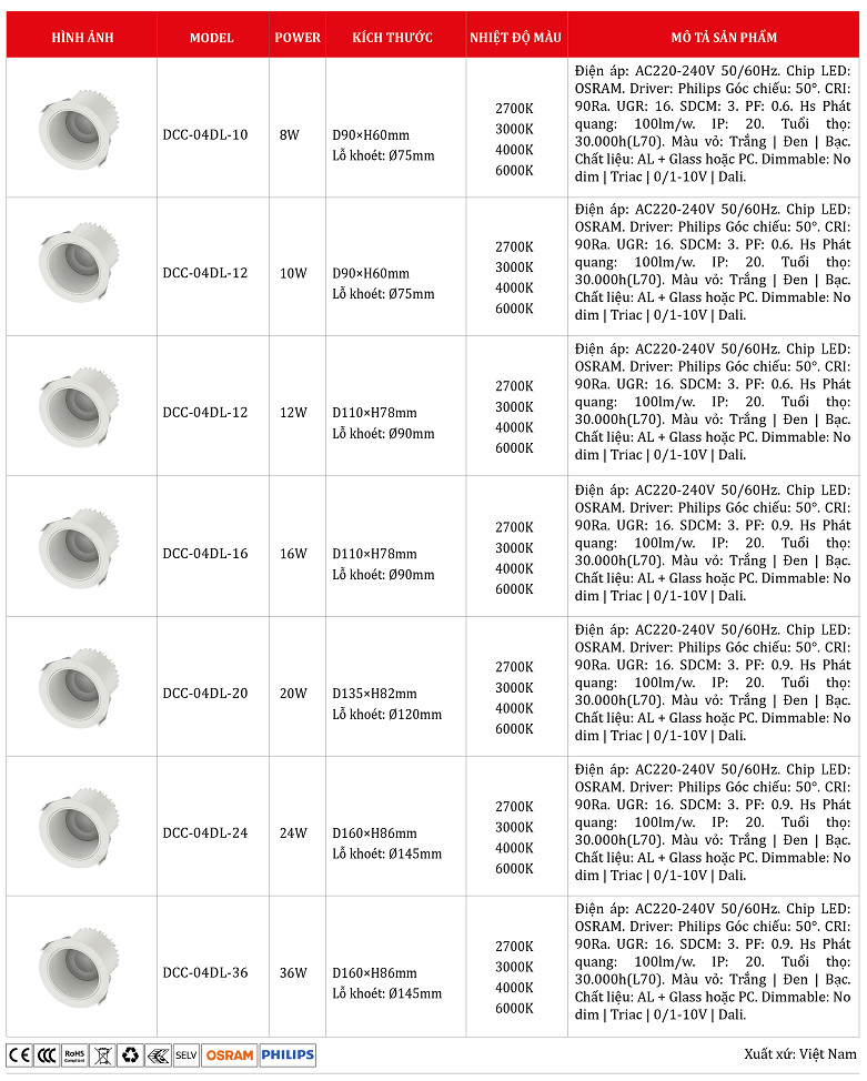 Den-led-am-tran-DCC-04DL.png