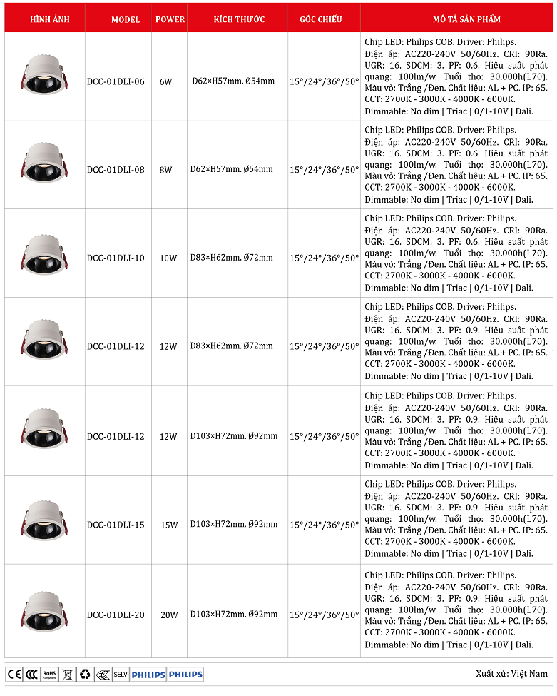 Den-led-am-tran-chong-nuoc-DCC-01DLI.png