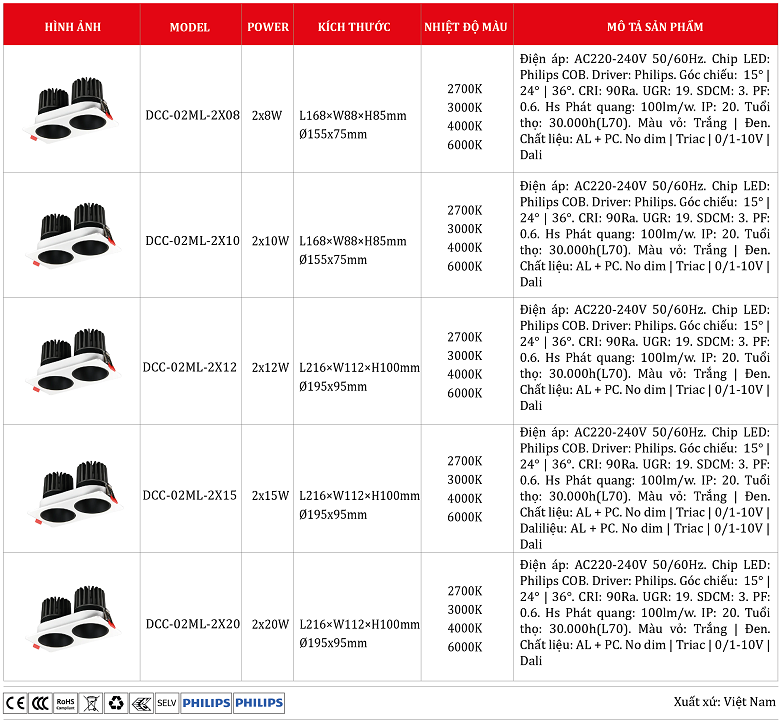 Den-led-am-tran-vuong-DCC-02ML-2X.png