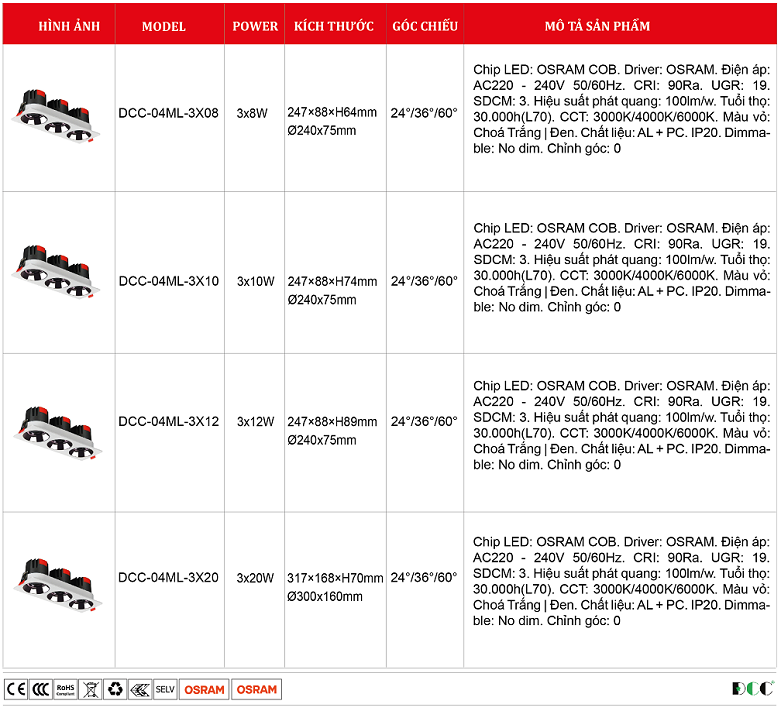 Den-led-am-tran-vuong-Philips-OEM-DCC-04ML-3X.png